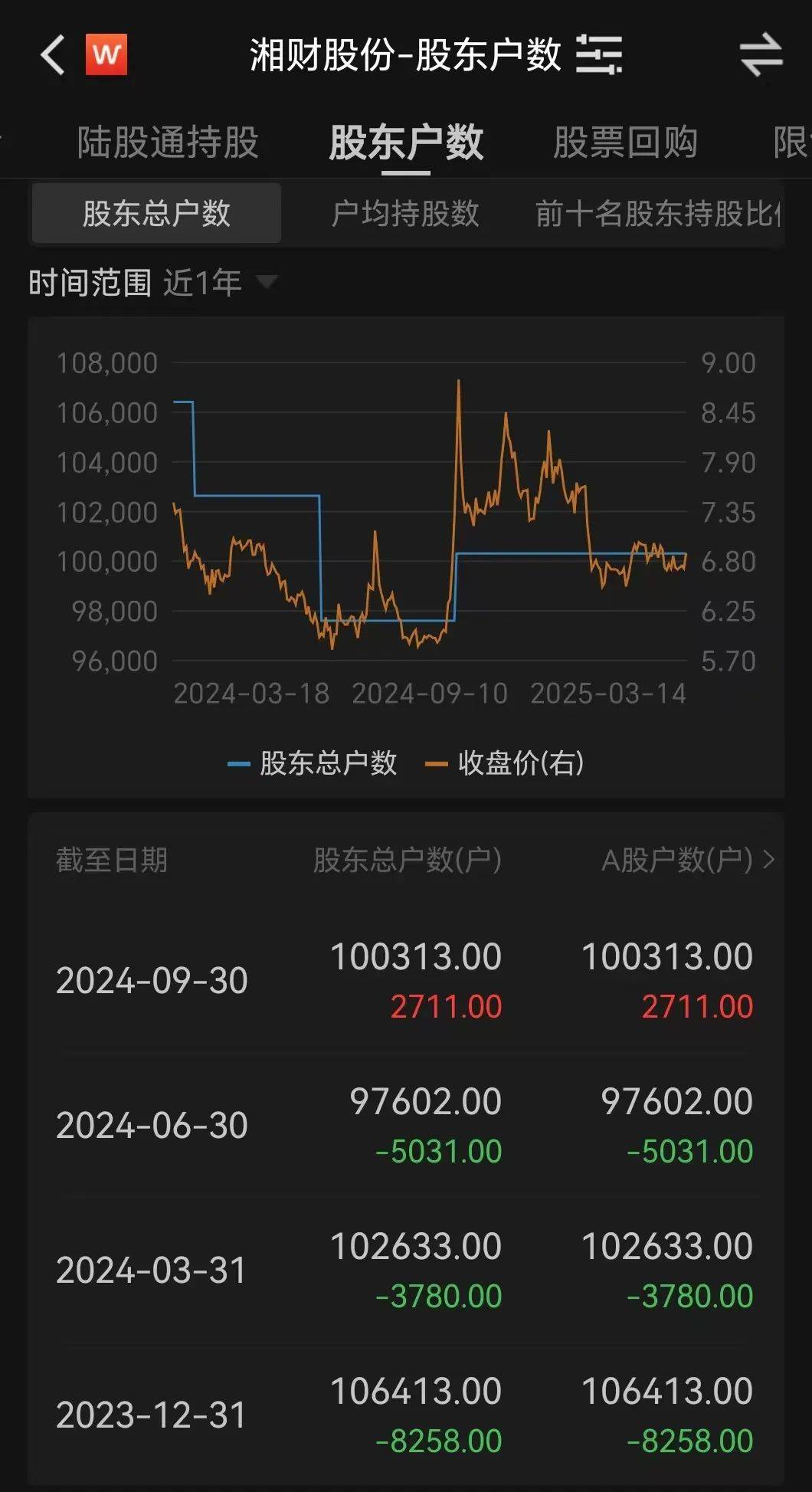 金融圈突发！两只百亿A股<strong></p>
<p>币圈电报群</strong>，宣布合并！明日停牌，影响23万户股东