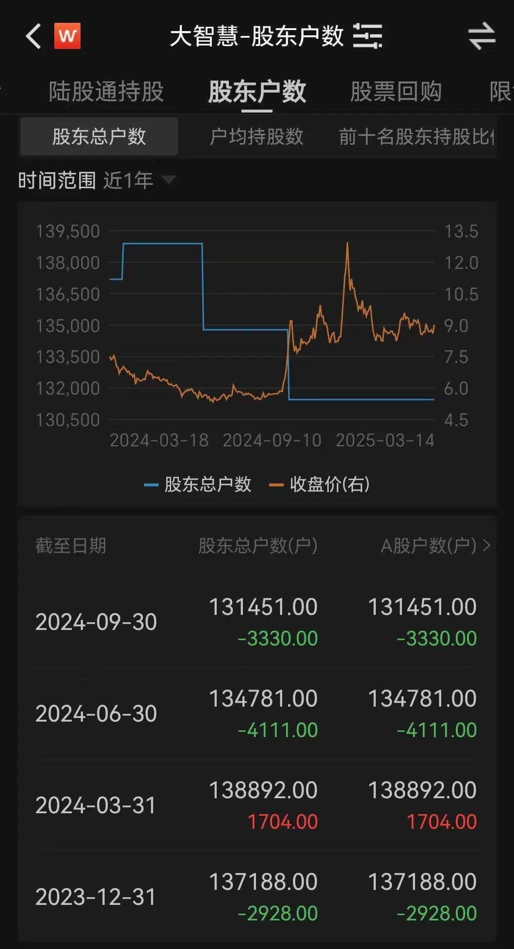 金融圈突发！两只百亿A股<strong></p>
<p>币圈电报群</strong>，宣布合并！明日停牌，影响23万户股东