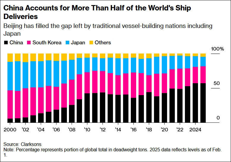 “美国对华这么干<strong></p>
<p>门罗币app</strong>，比关税战还恐怖，简直是全球贸易末日”