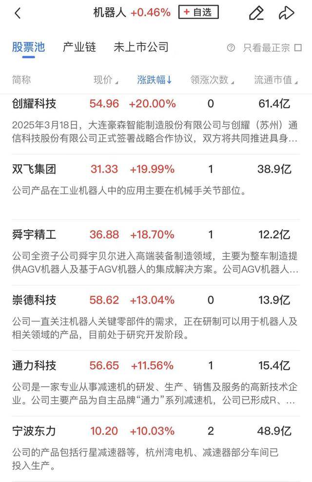 午报创业板指探底回升小幅收红<strong></p>
<p>币圈冷风</strong>，电力、机器人概念股涨幅居前