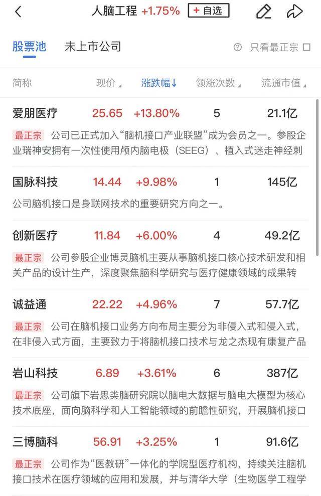午报创业板指探底回升小幅收红<strong></p>
<p>币圈冷风</strong>，电力、机器人概念股涨幅居前