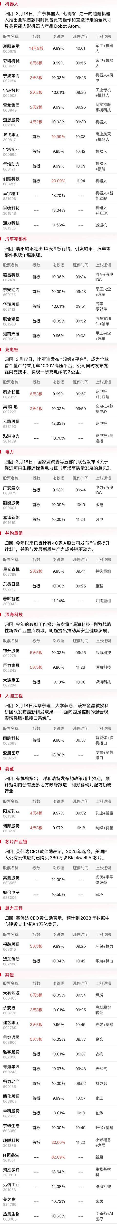 午报创业板指探底回升小幅收红<strong></p>
<p>币圈冷风</strong>，电力、机器人概念股涨幅居前