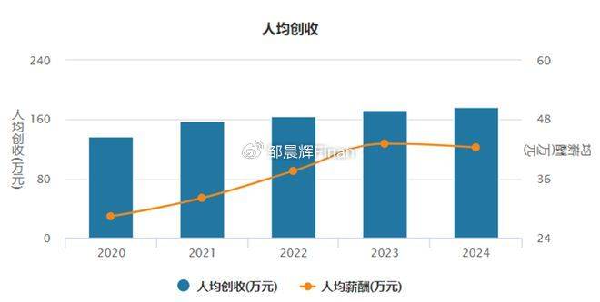 中兴通讯单季亏7亿<strong></p>
<p>三元福币</strong>，裁员4000人，总裁徐子阳等高管薪酬近7000万