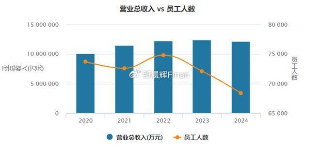 中兴通讯单季亏7亿<strong></p>
<p>三元福币</strong>，裁员4000人，总裁徐子阳等高管薪酬近7000万