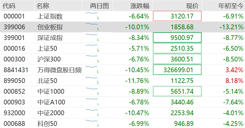 高盛：料中国或加快推宽松措施以抵消关税影响！维持中国今年经济增长预测4.5%不变<strong></p>
<p>号码币</strong>，沪深300指数12个月目标价下调至4500点