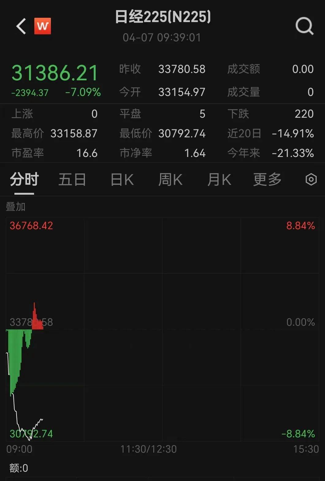 触发熔断！刚刚<strong></p>
<p>号码币</strong>，大跌近3000点！紧急出手