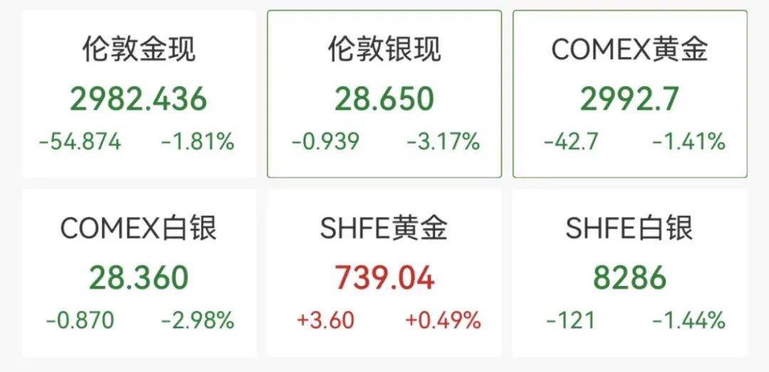 触发熔断！刚刚<strong></p>
<p>号码币</strong>，大跌近3000点！紧急出手