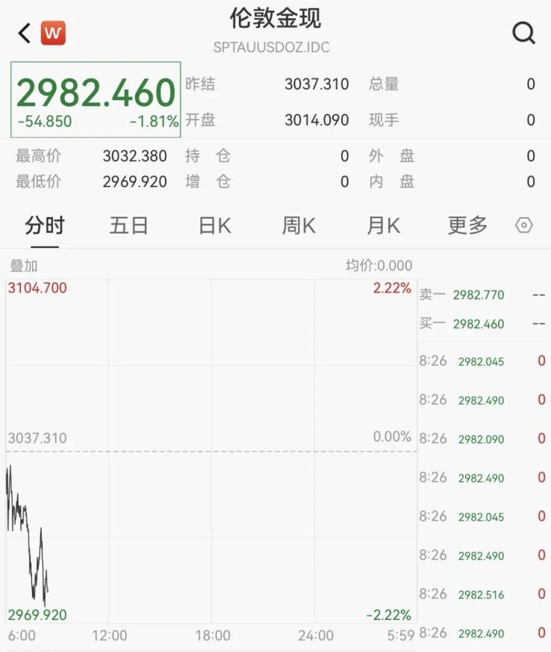 触发熔断！刚刚<strong></p>
<p>号码币</strong>，大跌近3000点！紧急出手