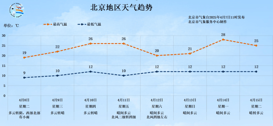 明天有雨！北京最高气温将跌至19℃<strong></p>
<p>号码币</strong>，秋裤可考虑“返场”