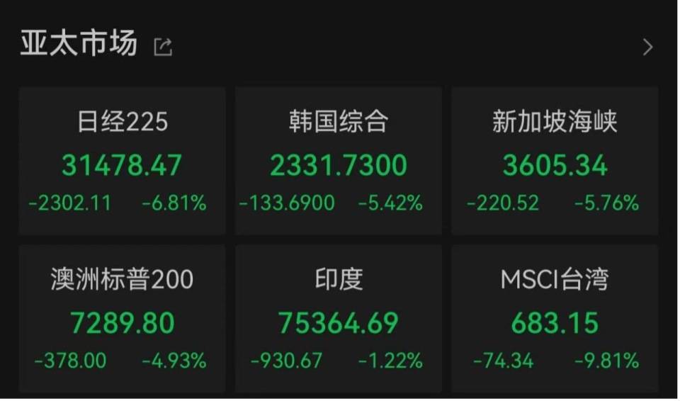 “全球股市巨震”冲上热搜第一<strong></p>
<p>号码币</strong>，沪深300ETF放量成交270亿，公募建议：多谋而寡动