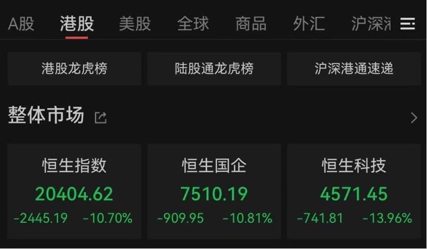 “全球股市巨震”冲上热搜第一<strong></p>
<p>号码币</strong>，沪深300ETF放量成交270亿，公募建议：多谋而寡动