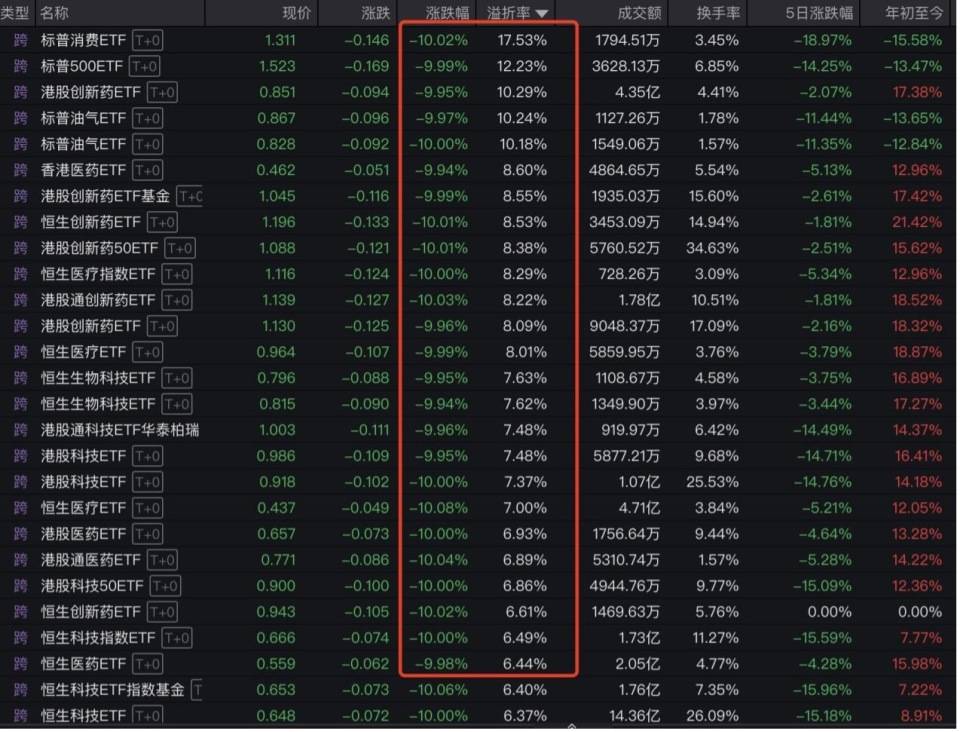 “全球股市巨震”冲上热搜第一<strong></p>
<p>号码币</strong>，沪深300ETF放量成交270亿，公募建议：多谋而寡动