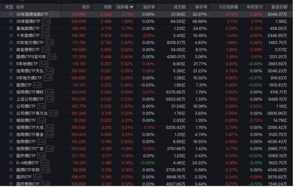 “全球股市巨震”冲上热搜第一<strong></p>
<p>号码币</strong>，沪深300ETF放量成交270亿，公募建议：多谋而寡动
