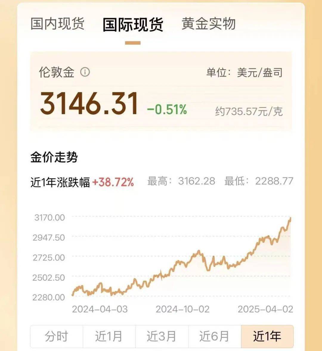两年翻了一倍多！杭州姑娘一看价格<strong></p>
<p>号码币</strong>，直呼买不起！涨得比黄金还猛?