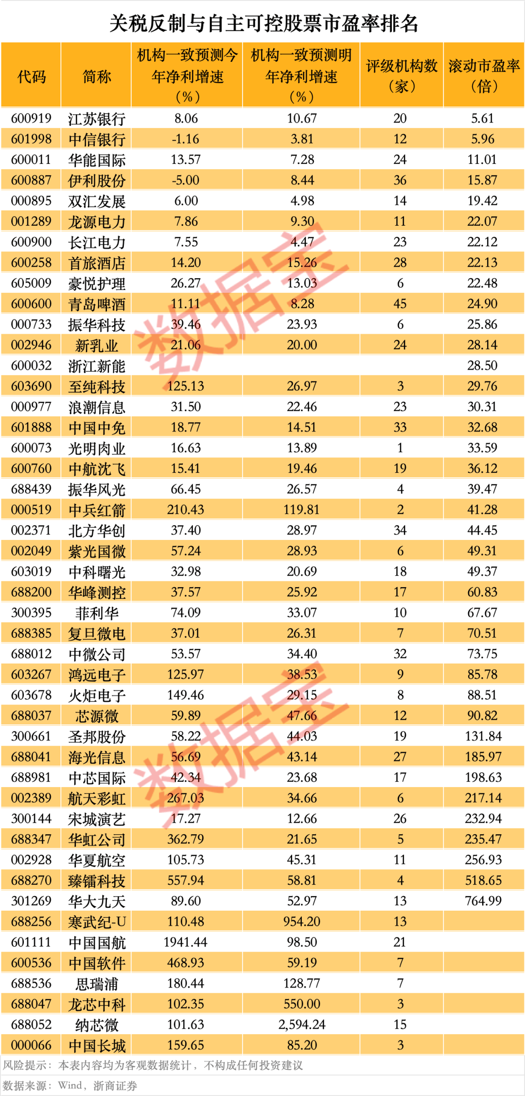 突然<strong></p>
<p>坐以待币</strong>，华为芯片龙头直线涨停，特朗普又变卦！关税反制与自主可控股票名单曝光