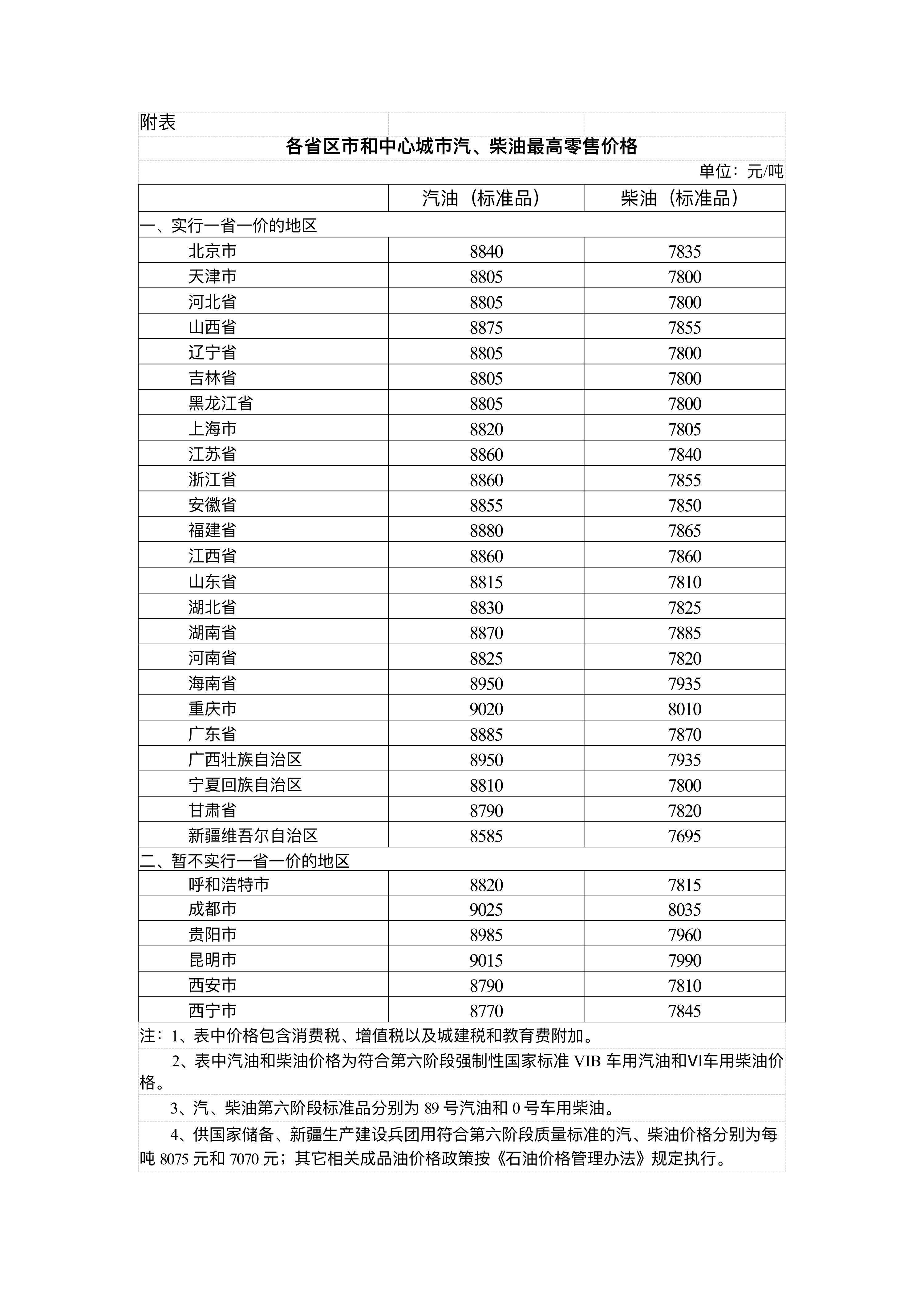 国家发展改革委：4月17日24时起<strong></p>
<p>币源网</strong>，国内汽、柴油价格每吨分别降低480元和465元