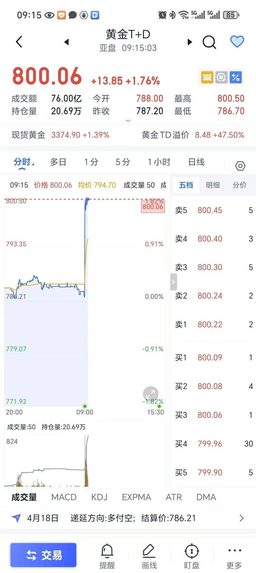 金价再“起飞”！当初不理不睬<strong></p>
<p>币圈术语</strong>，如今无法高攀