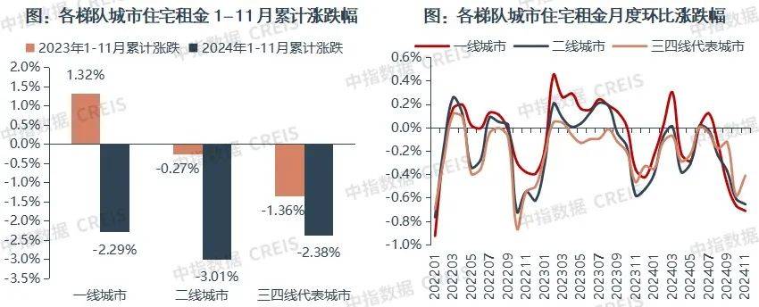 一二线城市房租普降<strong></p>
<p>币圈术语</strong>，房东主动降200留我
