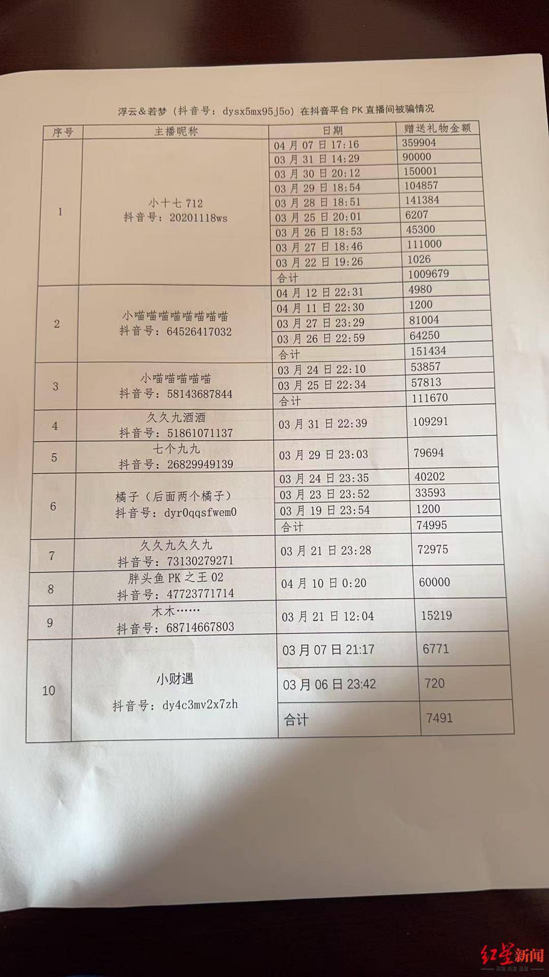 六旬老人“迷”上直播PK：2个月为主播刷18万礼物<strong></p>
<p>币圈术语</strong>，家人怀疑遭骗