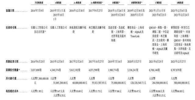 酒店里给你送外卖的机器人<strong></p>
<p>炒币交易网</strong>，三年亏了8个亿