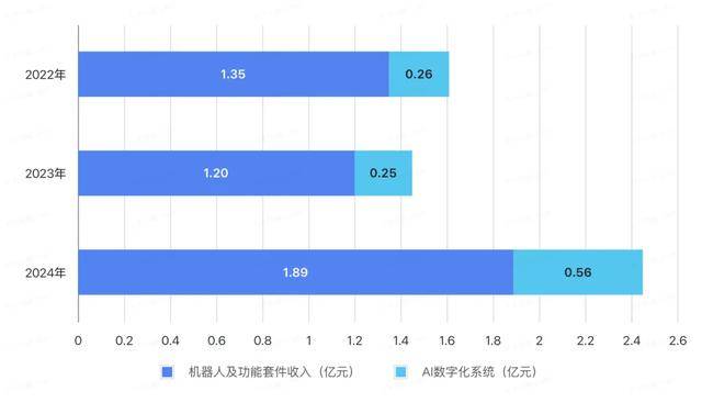 酒店里给你送外卖的机器人<strong></p>
<p>炒币交易网</strong>，三年亏了8个亿