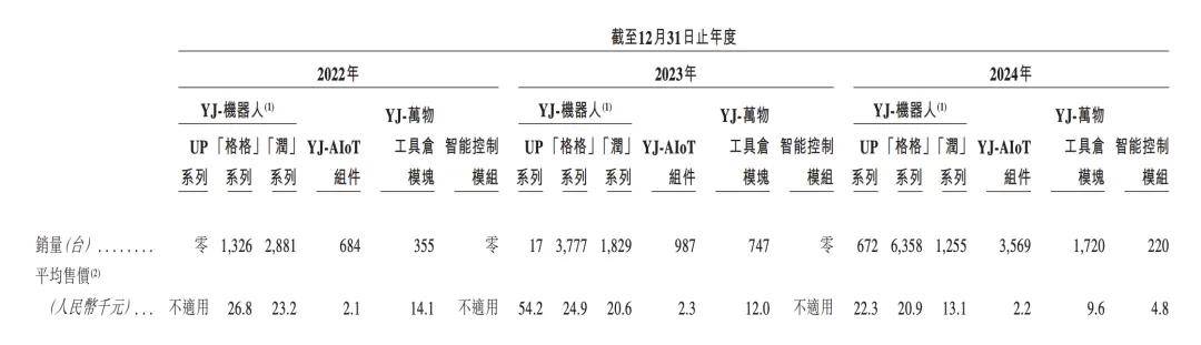 酒店里给你送外卖的机器人<strong></p>
<p>炒币交易网</strong>，三年亏了8个亿