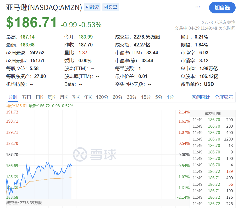 深夜突发！特朗普<strong></p>
<p>心悦币</strong>，关税大撤退！