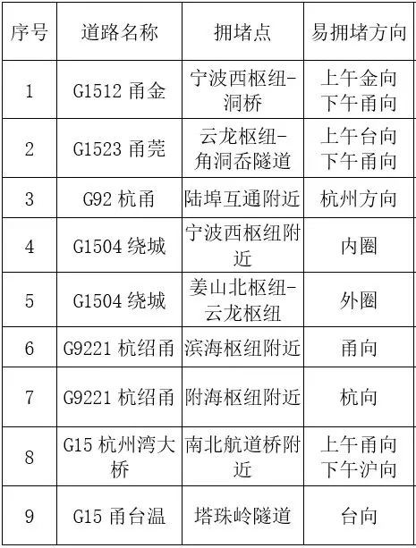 心态崩了<strong></p>
<p>盛源币今天价格</strong>，宁波有人从白天开到黑夜！“这是有多少人啊！”提醒：这些路段，将限时禁行