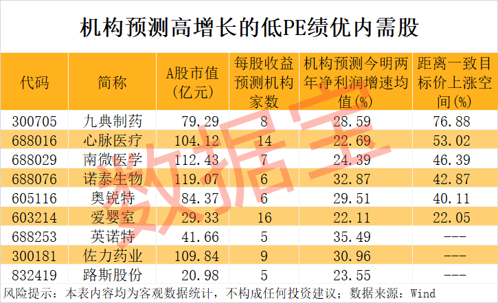 “300972”<strong></p>
<p>盛源币今天价格</strong>，不到1年涨超8倍！谁是下一个内需潜力股？
