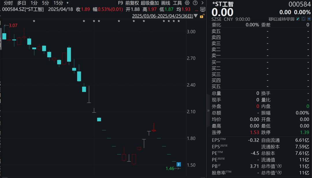 连续跌停！机器人概念股<strong></p>
<p>vrc系统开发</strong>，拟退市！