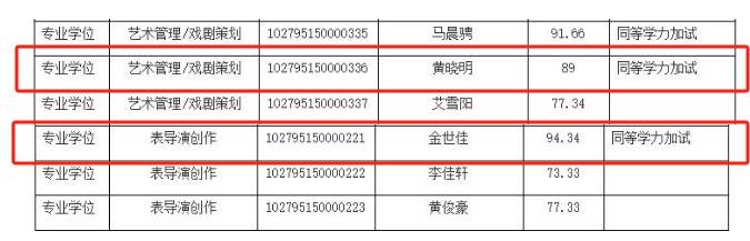 上戏回应黄晓明考博：不管是公众人物还是普通考生<strong></p>
<p>币圈活动</strong>，都是一视同仁