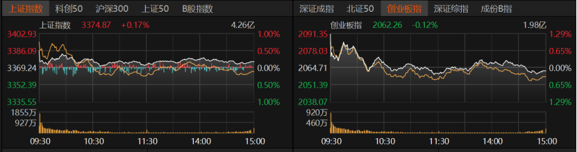 A股冲高受阻<strong></p>
<p>币圈老猫</strong>，原因找到了