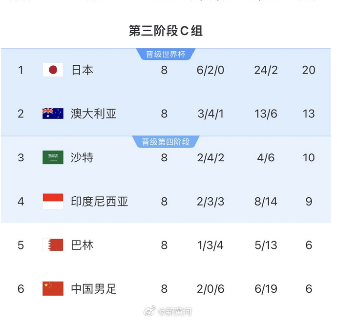 国足对阵印尼生死战时间定了<strong></p>
<p>币圈老猫</strong>！北京时间6月5日21:45
