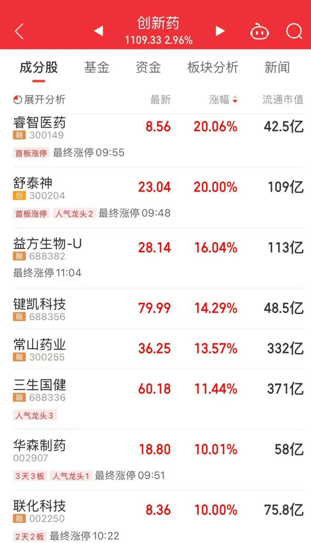 A股放量上涨<strong></p>
<p>透打币</strong>，超4400股飘红