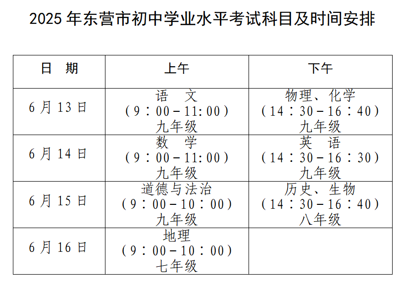 中考期间<strong></p>
<p>韩国</strong>，东营这些路段临时交通管制！