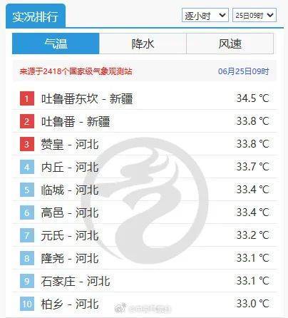 中到大雨+雷阵雨！明起<strong></p>
<p>非洲</strong>，河北“降温雨”要来……