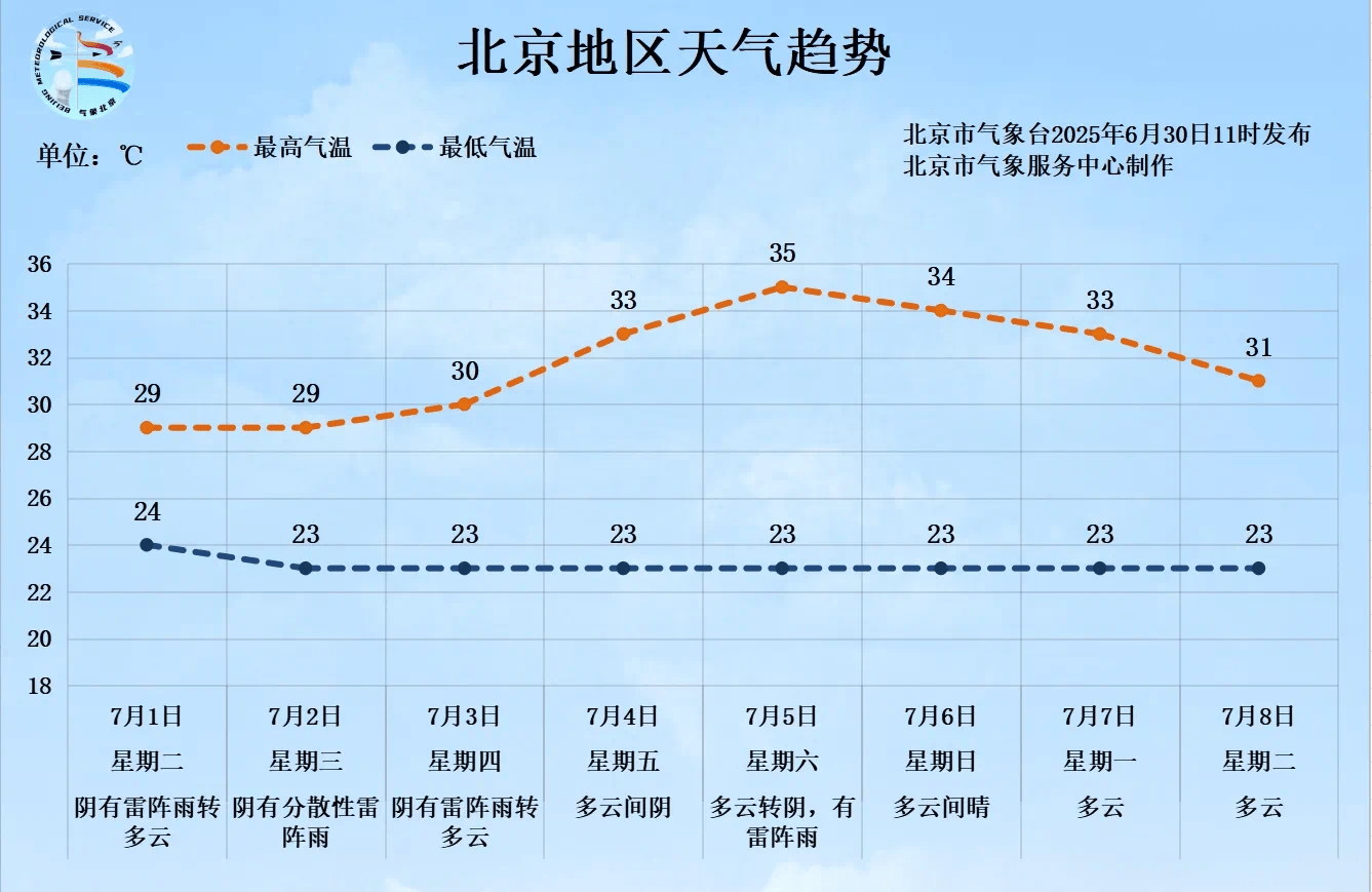 一场大范围明显降雨即将来临<strong></p>
<p>sol是什么币</strong>，北京个别点将现大暴雨