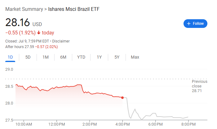 贸易逆差还被征50%<strong></p>
<p>tokenpocket官网下载</strong>，卢拉誓言反击，巴西资产重挫