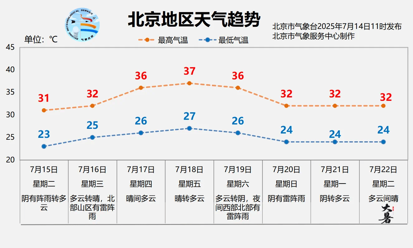 北京明天有一场“下透”的雨<strong></p>
<p>tokenpocket钱包下载</strong>，闷热缓解、气温下降