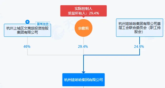 娃哈哈的“继承迷局”：宗馥莉转钱不是关键<strong></p>
<p>tokenpocket官方下载</strong>，信托是否有效才关键