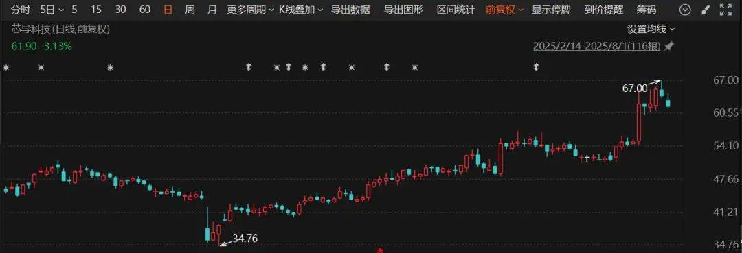 又一A股公司宣布：重大资产重组<strong></p>
<p>tokenpocket中文版</strong>！