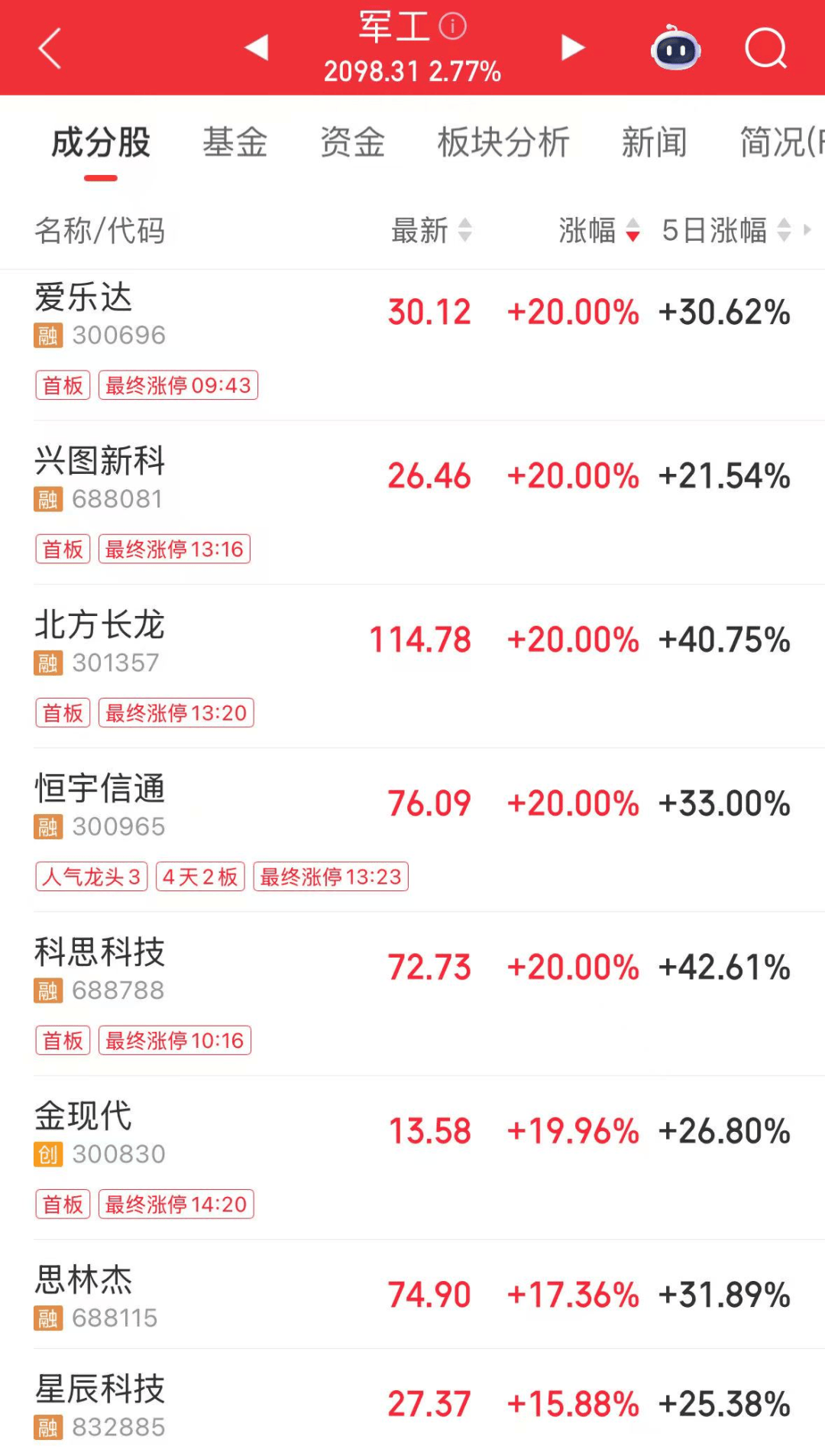 军工大爆发<strong></p>
<p>usdc</strong>，601606创历史新高！人形机器人将迎重磅大会，多家公司透露最新布局