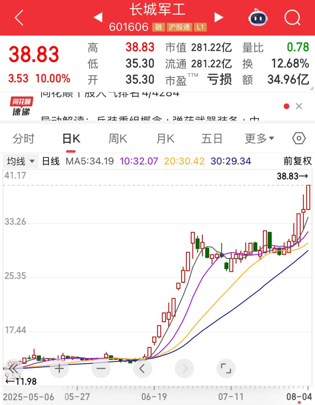 军工大爆发<strong></p>
<p>usdc</strong>，601606创历史新高！人形机器人将迎重磅大会，多家公司透露最新布局