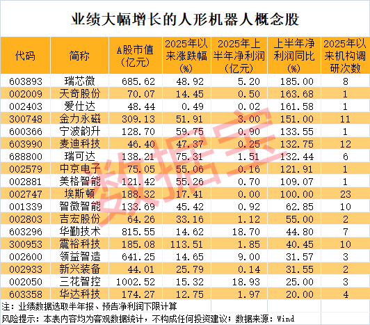 军工大爆发<strong></p>
<p>usdc</strong>，601606创历史新高！人形机器人将迎重磅大会，多家公司透露最新布局