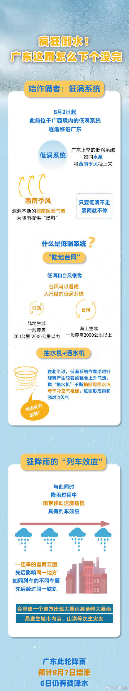 广州出现今年以来最强暴雨过程<strong></p>
<p>usd币</strong>，广东的雨为何下个没完？