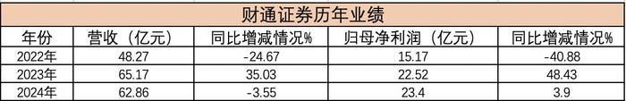 原浙江省担保集团董事长应朝晖<strong></p>
<p>usdc认证</strong>，履新财通证券总经理