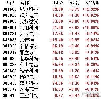 A股收评：指数齐发力走强！锂矿股、PEEK材料爆发<strong></p>
<p>wbt币</strong>，贵金属下挫