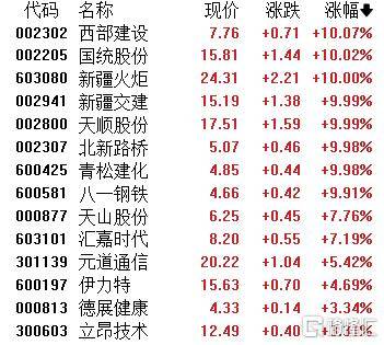 A股收评：指数齐发力走强！锂矿股、PEEK材料爆发<strong></p>
<p>wbt币</strong>，贵金属下挫