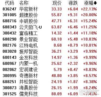 A股收评：指数齐发力走强！锂矿股、PEEK材料爆发<strong></p>
<p>wbt币</strong>，贵金属下挫