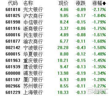 A股收评：指数齐发力走强！锂矿股、PEEK材料爆发<strong></p>
<p>wbt币</strong>，贵金属下挫